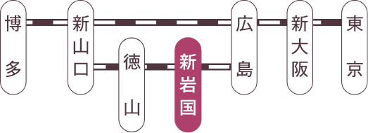 新幹線図